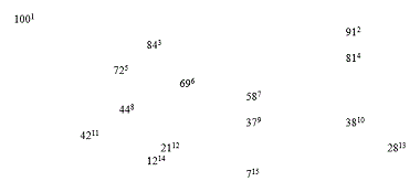  1001 912 843 814 725 696 587 448 379    3810 4211 2112    2813 1214 715 