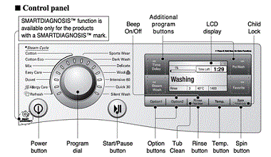 LG control panel